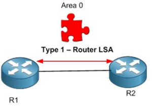 LSA types in OSPF - NetworkTik